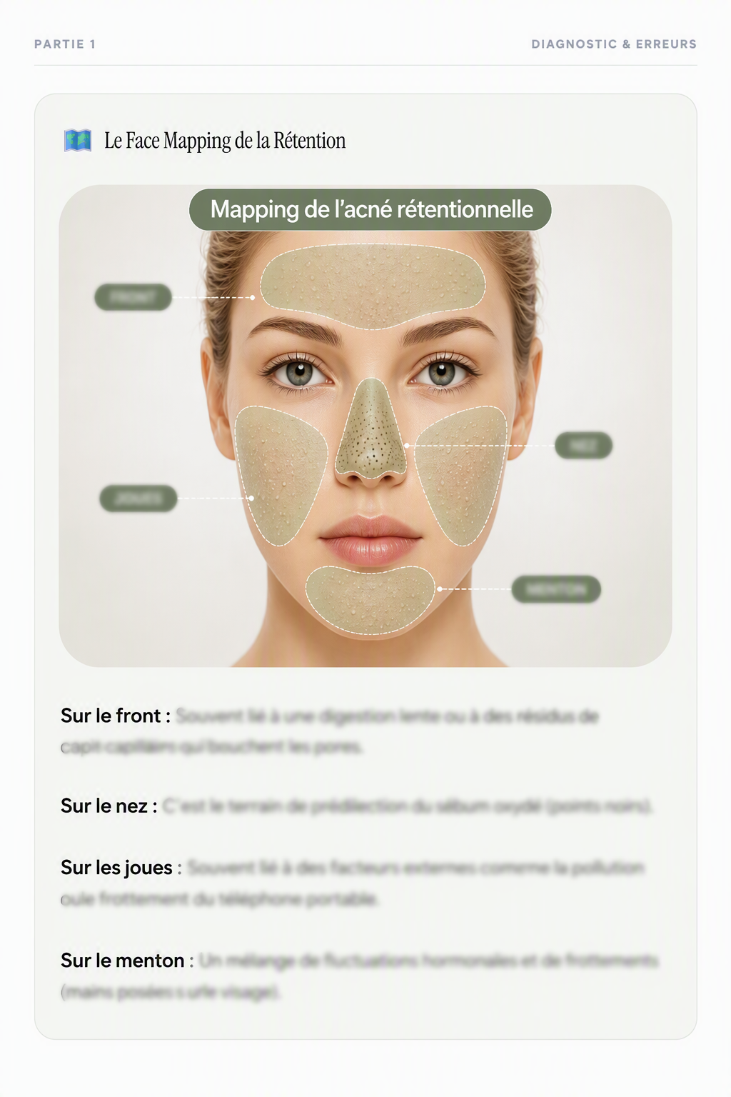 Face Map